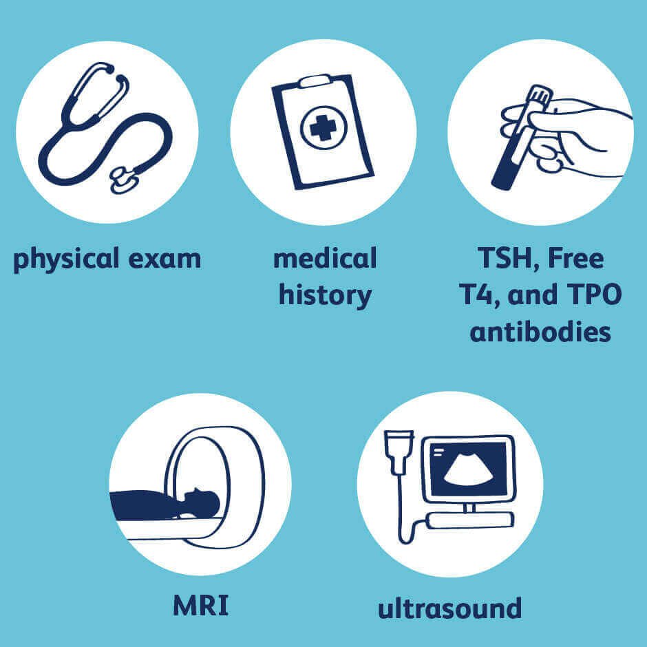 Endocrinologist Thyroid Doctor near me
