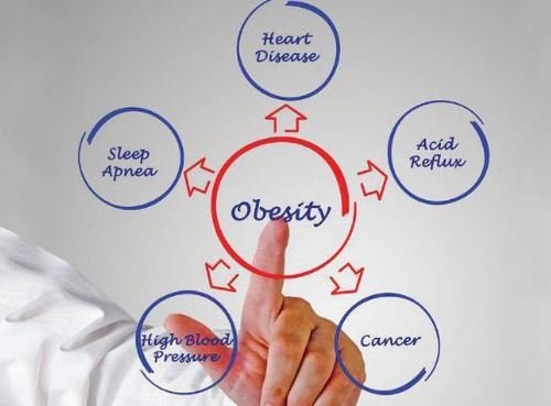 Obesity Clinic near me