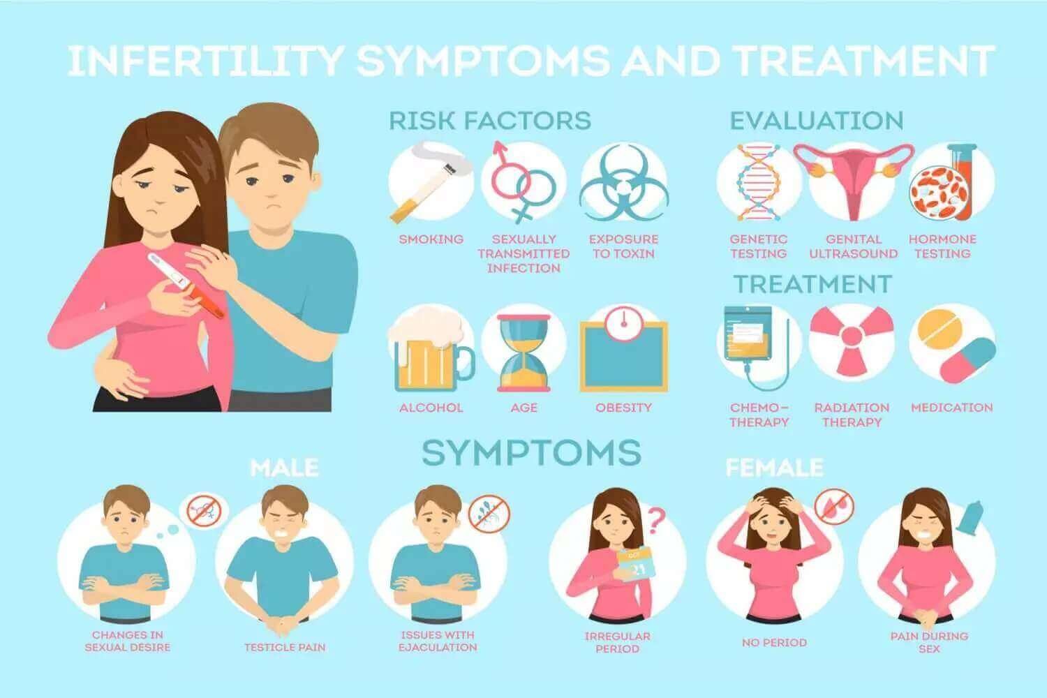 Best Infertility Specialist in Hyderabad