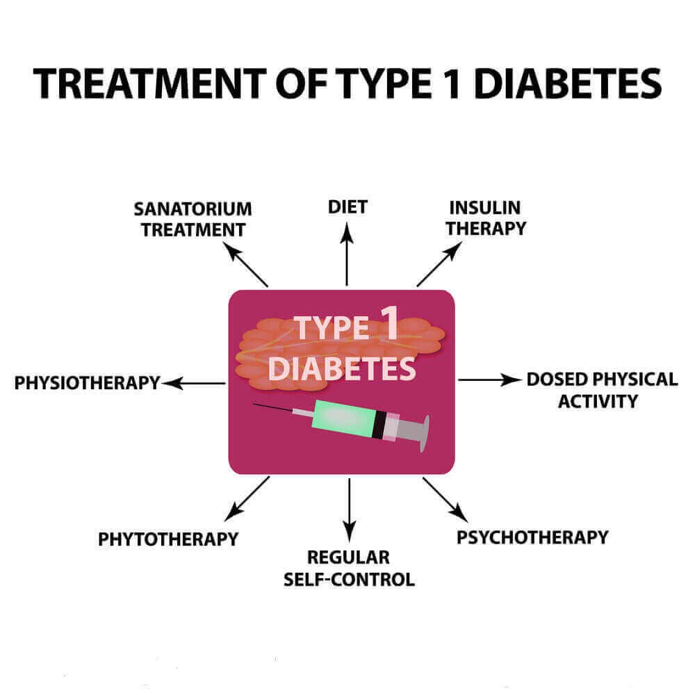 Best Endocrinologist near me