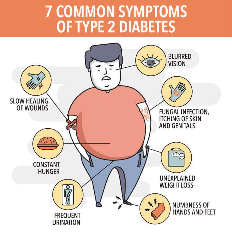 Cure for Type 2 Diabetes