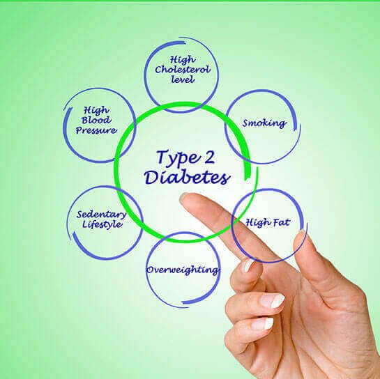 Endocrinologist Specialist near me